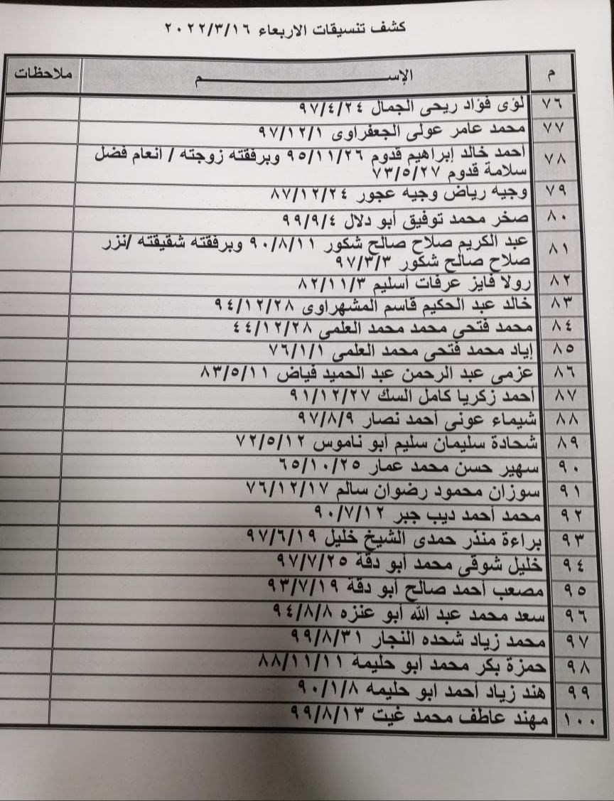 بالأسماء: داخلية غزة تنشر "كشف تنسيقات مصرية" للسفر عبر معبر رفح الأربعاء 16 مارس 2022