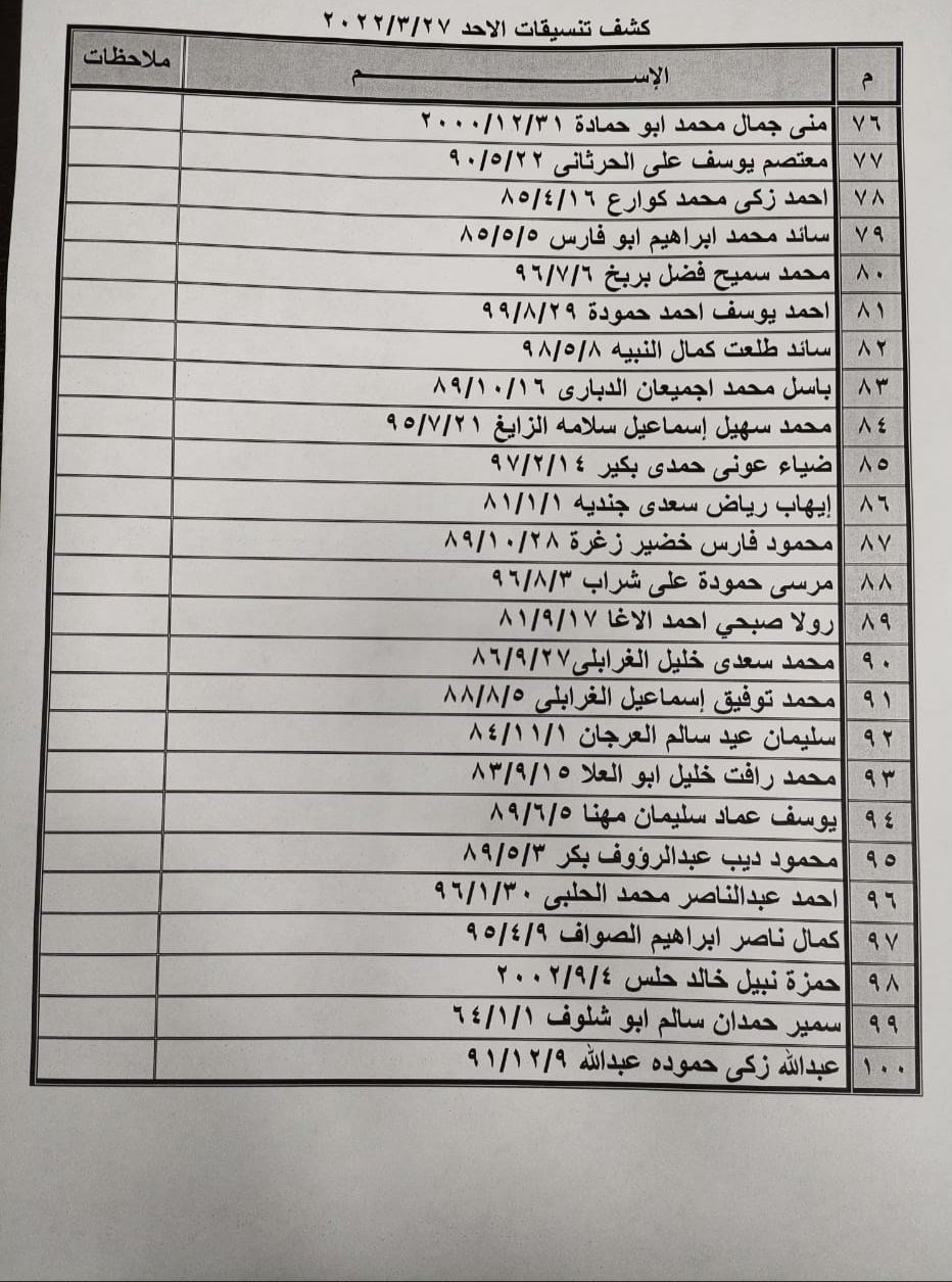 بالأسماء: داخلية غزة تنشر "كشف التنسيقات المصرية" للسفر عبر معبر رفح الأحد 27 مارس 2022