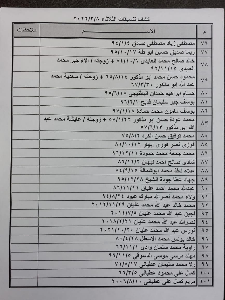 بالأسماء: داخلية غزّة تنشر كشف "التنسيقات المصرية" الثلاثاء 8 مارس 2022