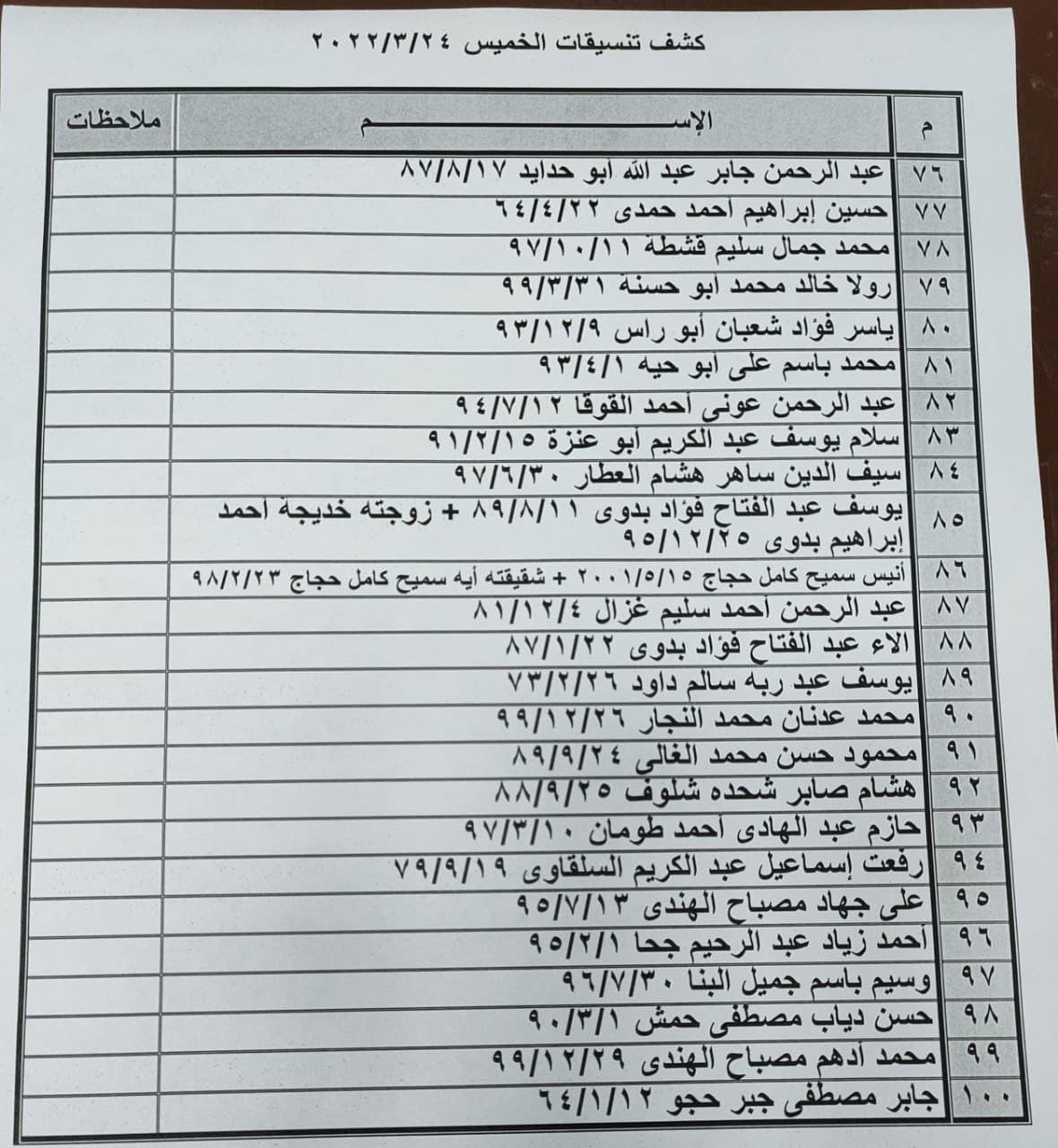 بالأسماء: داخلية غزة تنشر "كشف تنسيقات مصرية" للسفر عبر معبر رفح الخميس 24 مارس