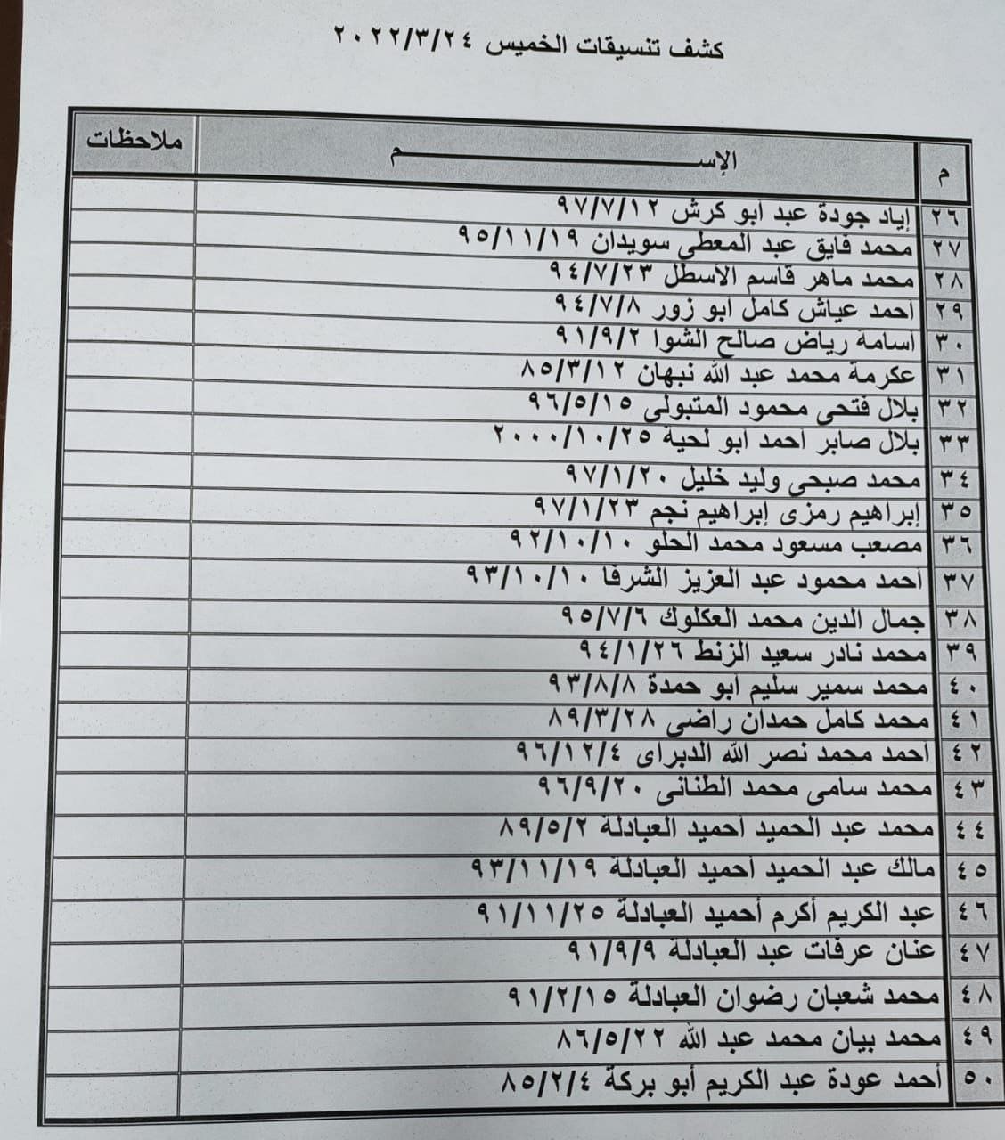 بالأسماء: داخلية غزة تنشر "كشف تنسيقات مصرية" للسفر عبر معبر رفح الخميس 24 مارس