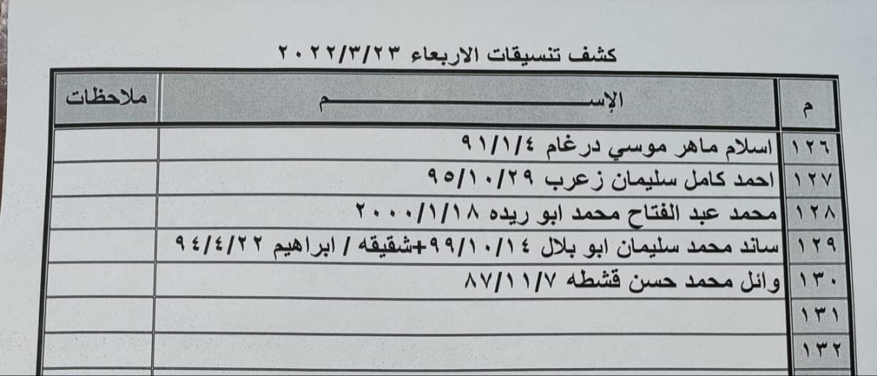 بالأسماء: داخلية غزّة تنشر كشف "التنسيقات المصرية" الأربعاء 23 مارس 2022