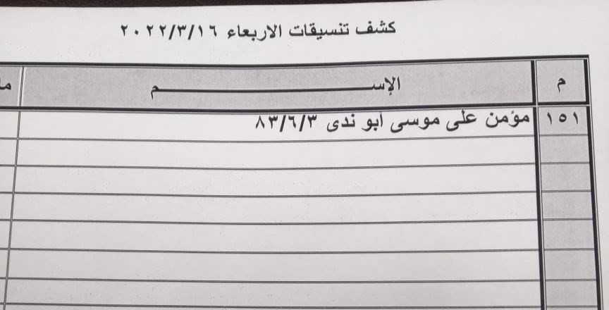 بالأسماء: داخلية غزة تنشر "كشف تنسيقات مصرية" للسفر عبر معبر رفح الأربعاء 16 مارس 2022