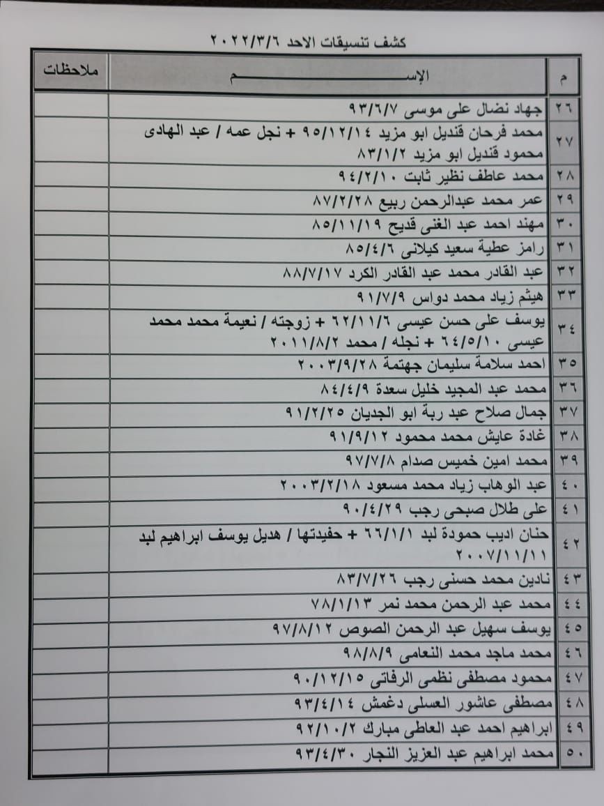 بالأسماء: كشف "تنسيقات مصرية" للسفر عبر معبر رفح يوم الأحد 6 مارس 2022