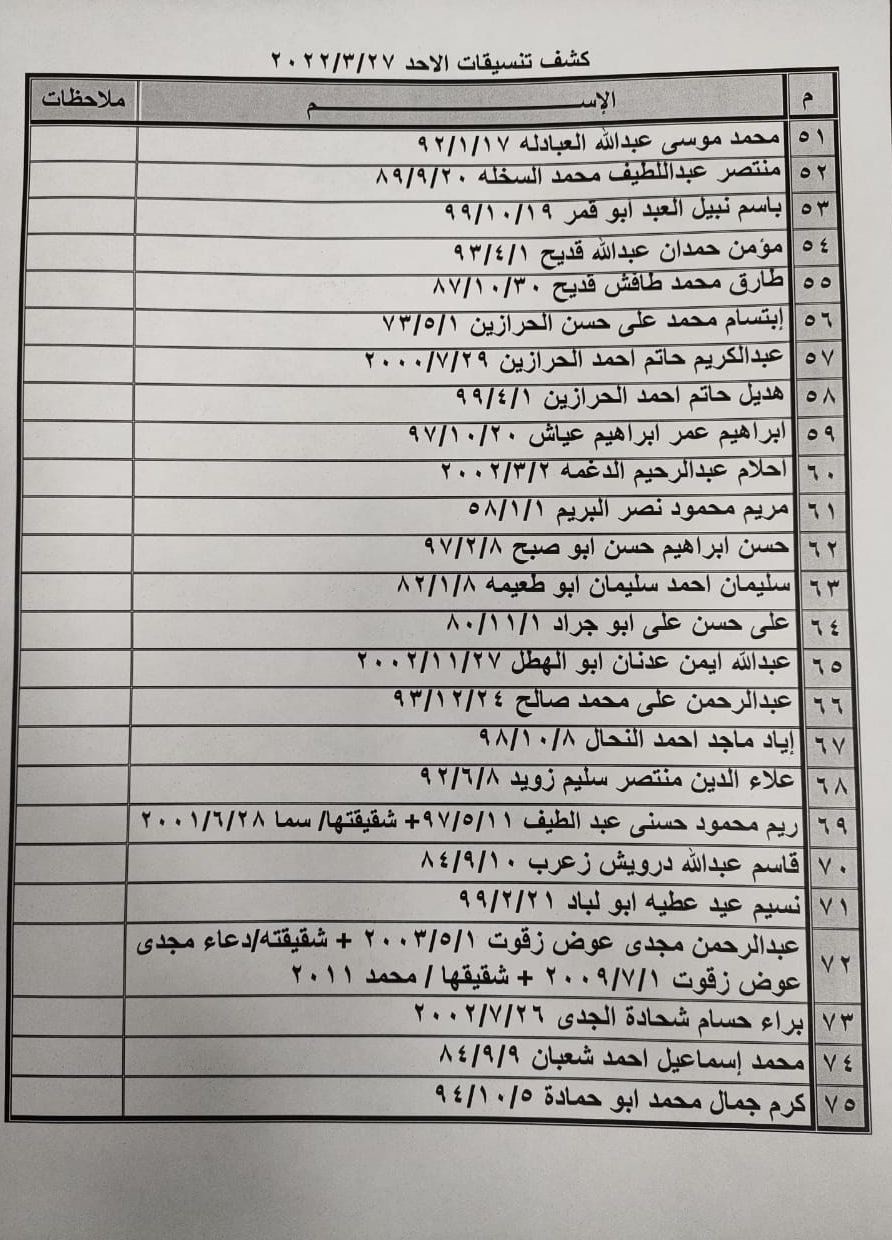 بالأسماء: داخلية غزة تنشر "كشف التنسيقات المصرية" للسفر عبر معبر رفح الأحد 27 مارس 2022