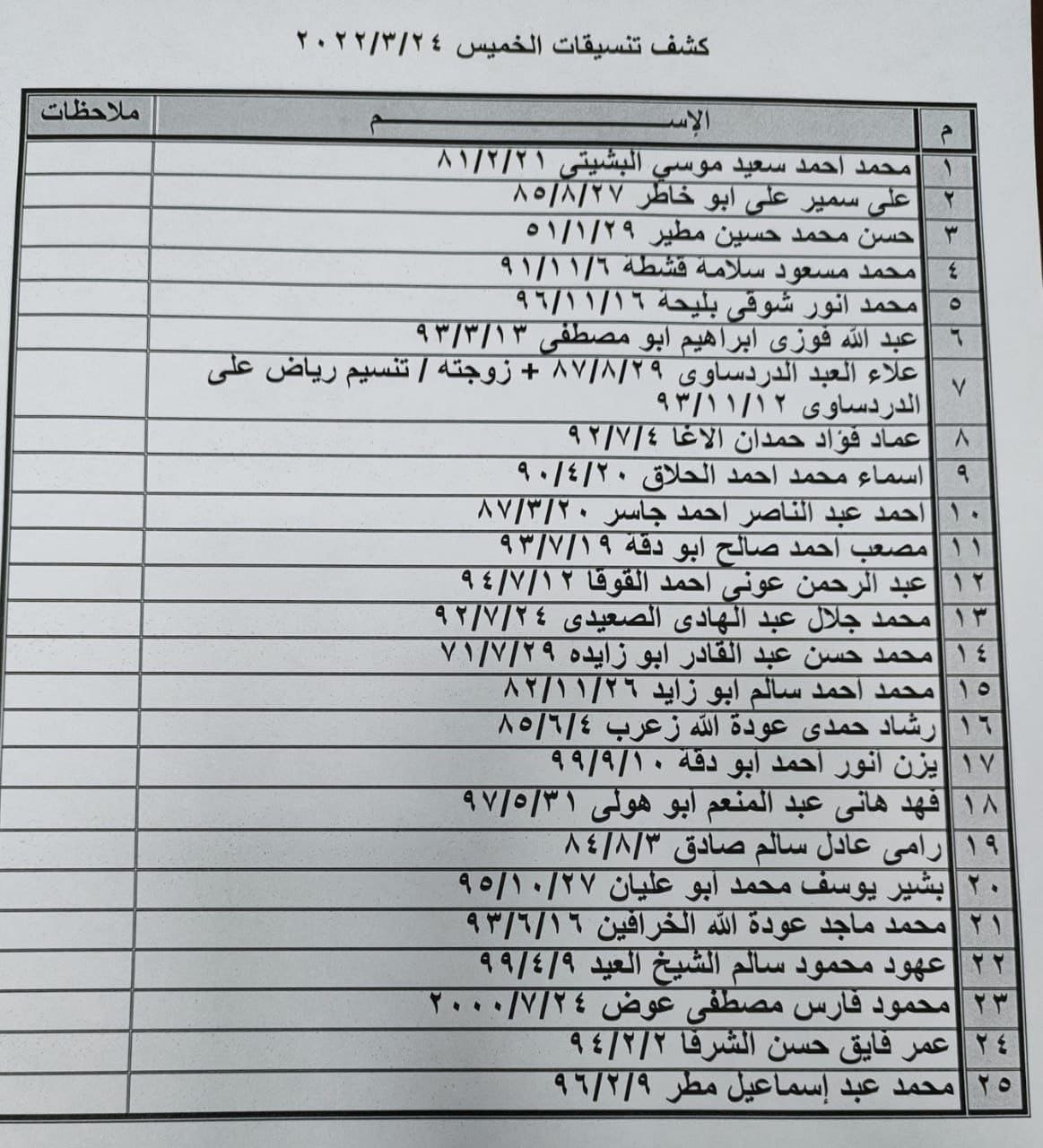 بالأسماء: داخلية غزة تنشر "كشف تنسيقات مصرية" للسفر عبر معبر رفح الخميس 24 مارس