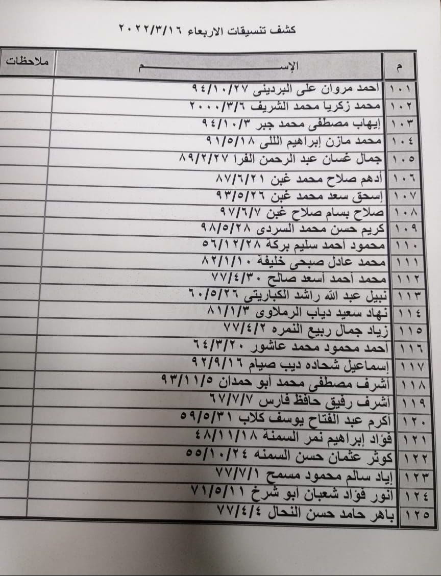 بالأسماء: داخلية غزة تنشر "كشف تنسيقات مصرية" للسفر عبر معبر رفح الأربعاء 16 مارس 2022