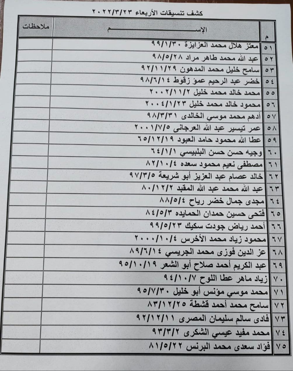 بالأسماء: داخلية غزّة تنشر كشف "التنسيقات المصرية" الأربعاء 23 مارس 2022