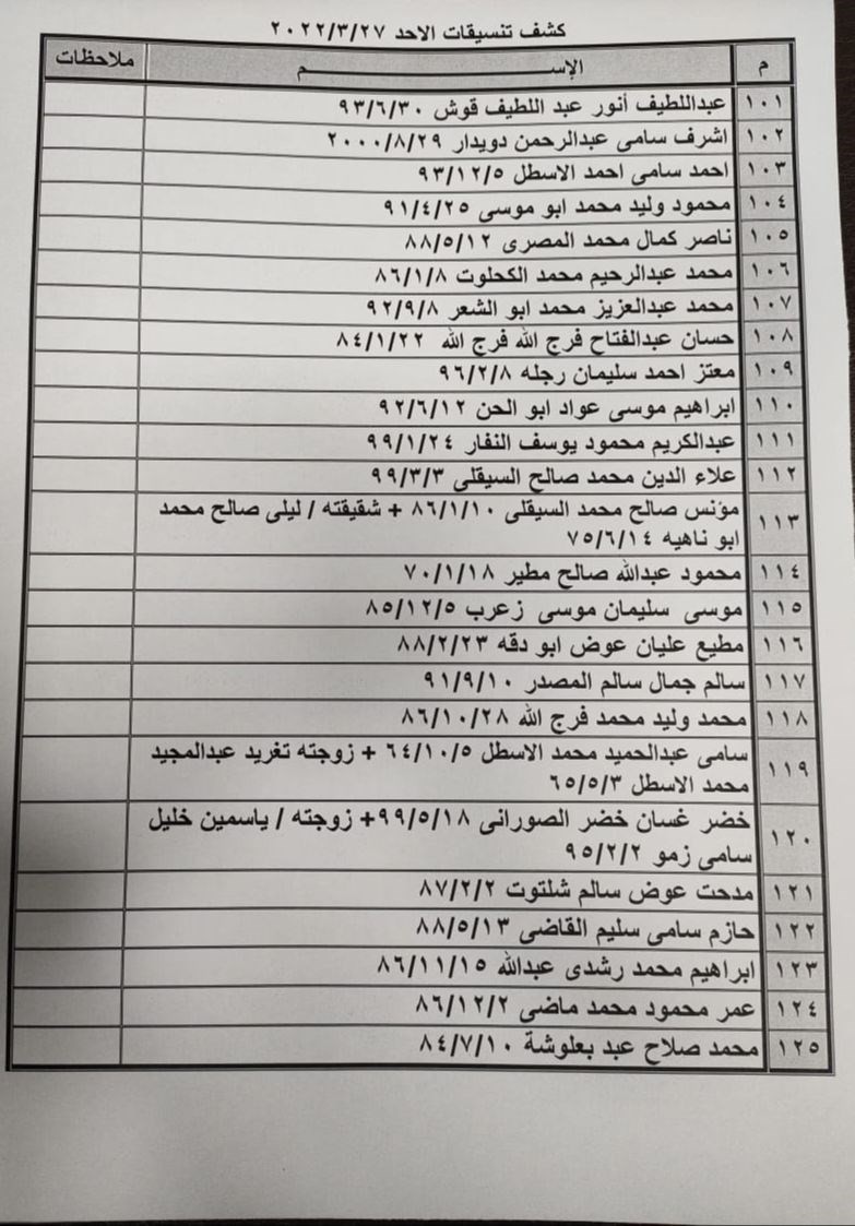 بالأسماء: داخلية غزة تنشر "كشف التنسيقات المصرية" للسفر عبر معبر رفح الأحد 27 مارس 2022