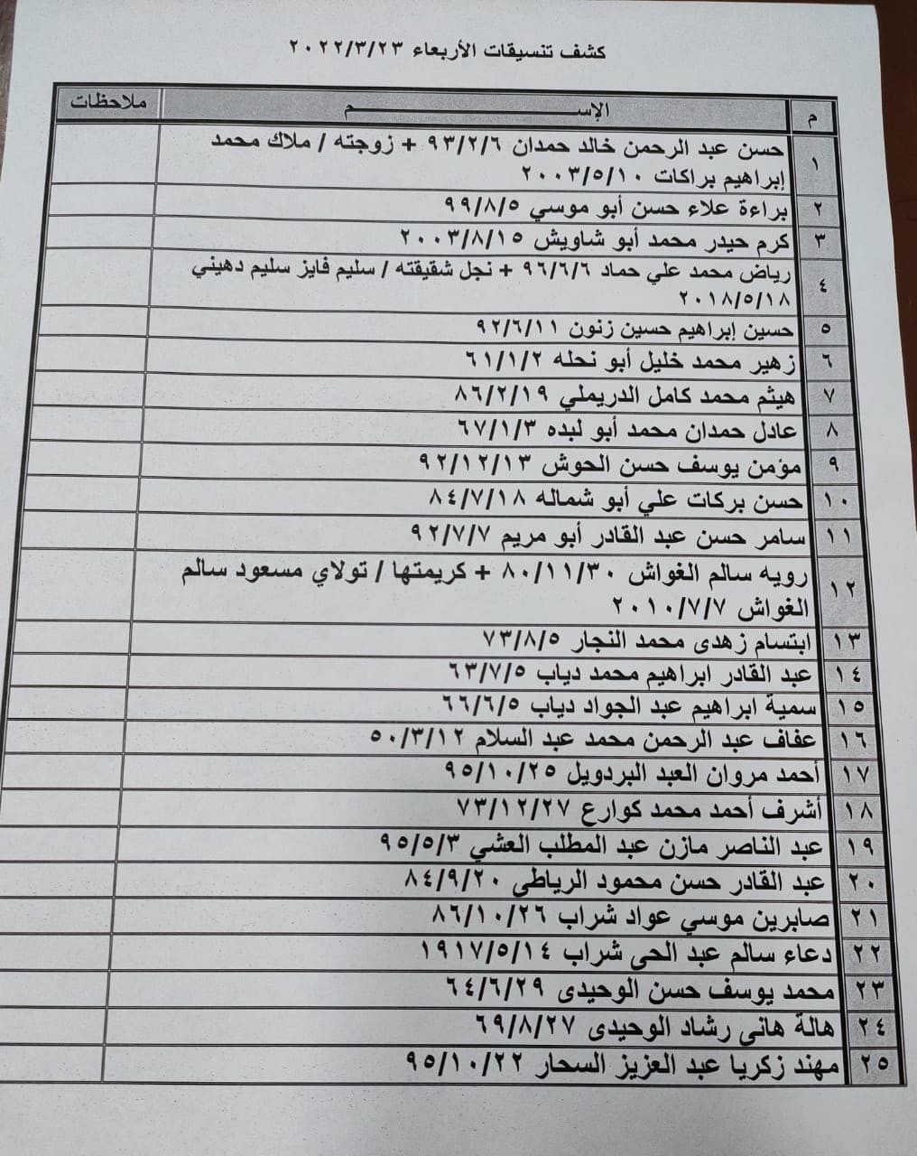 بالأسماء: داخلية غزّة تنشر كشف "التنسيقات المصرية" الأربعاء 23 مارس 2022