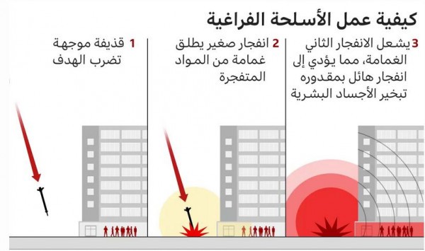 أوكرانيا تتهم روسيا باستخدام قنابل فراغية.. ما هي؟