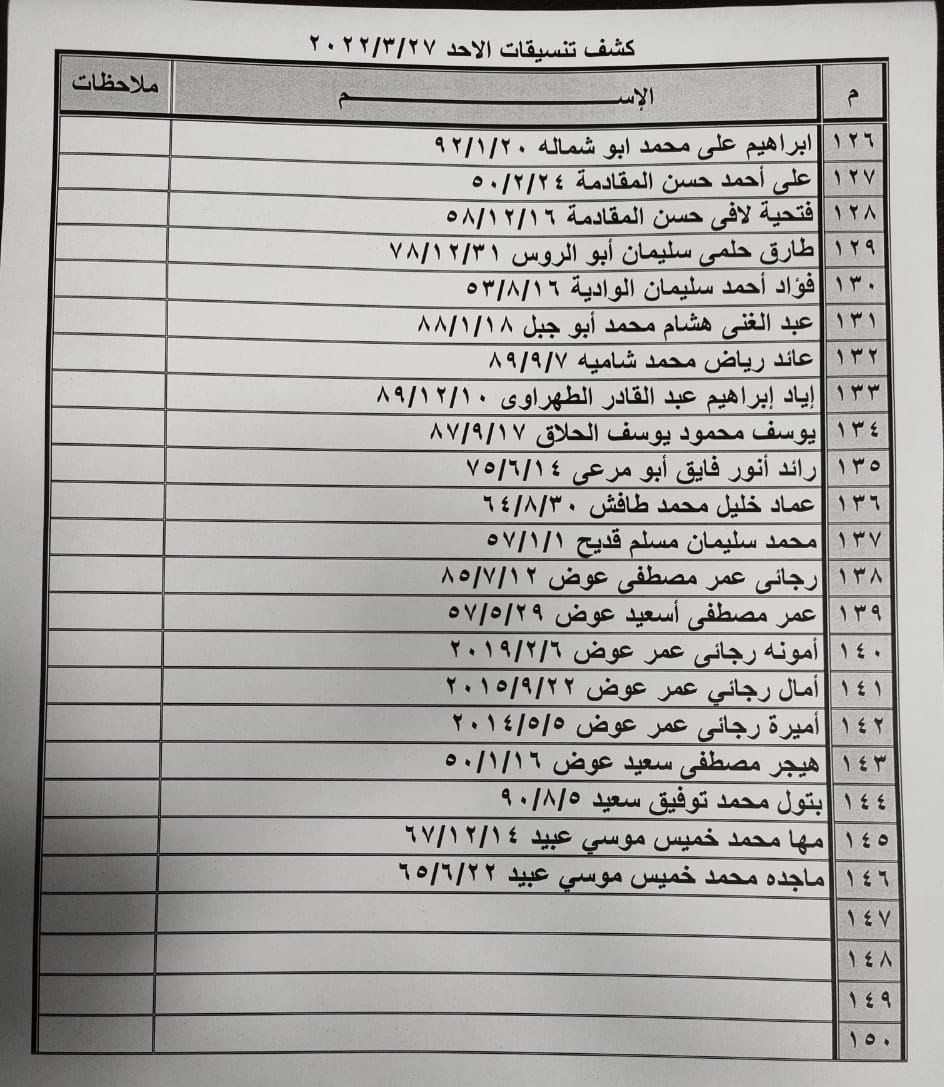 بالأسماء: داخلية غزة تنشر "كشف التنسيقات المصرية" للسفر عبر معبر رفح الأحد 27 مارس 2022