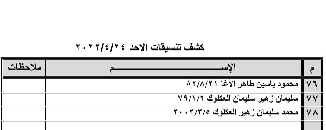 شاهد.. كشف "تنسيقات مصرية" للسفر عبر معبر رفح الأحد 24 أبريل 2022