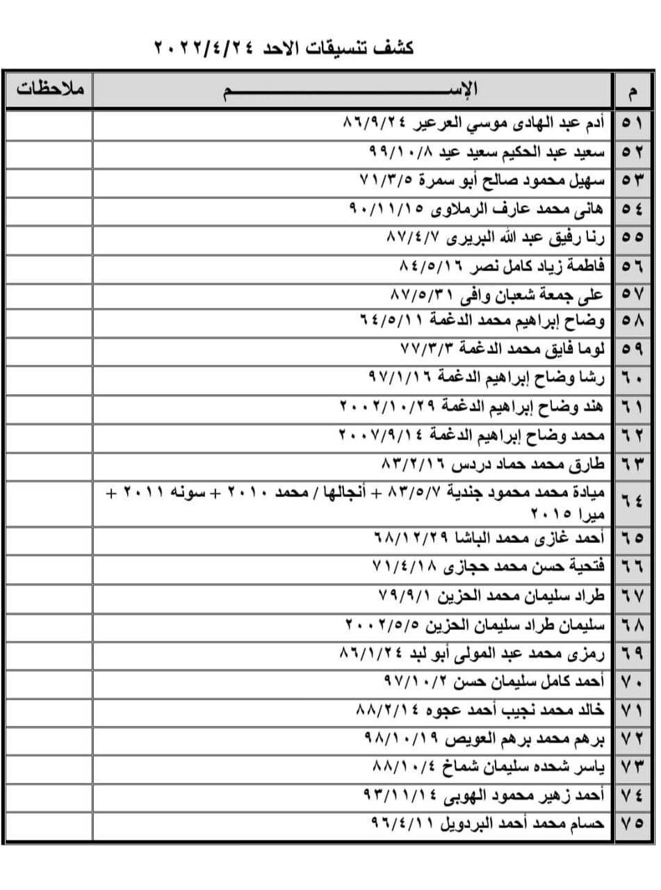 شاهد.. كشف "تنسيقات مصرية" للسفر عبر معبر رفح الأحد 24 أبريل 2022