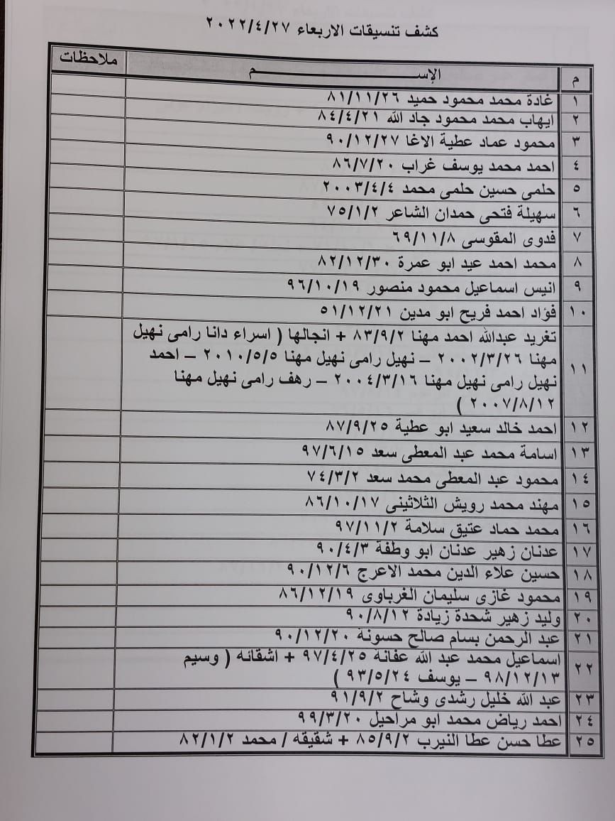 بالأسماء: كشف "تنسيقات مصرية" للسفر عبر معبر رفح يوم الأربعاء المقبل