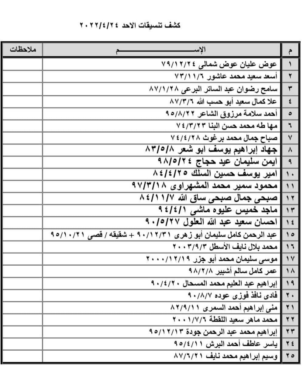 شاهد.. كشف "تنسيقات مصرية" للسفر عبر معبر رفح الأحد 24 أبريل 2022