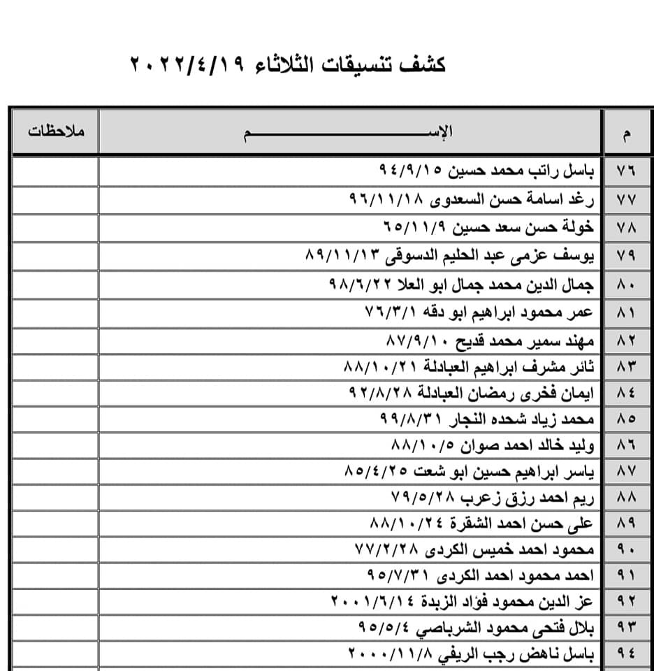 بالأسماء: كشف "التنسيقات المصرية" للسفر عبر معبر رفح الثلاثاء 19 أبريل 2022