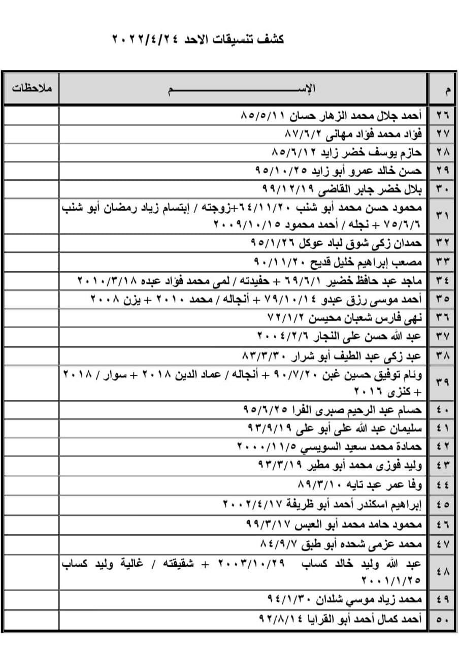 شاهد.. كشف "تنسيقات مصرية" للسفر عبر معبر رفح الأحد 24 أبريل 2022