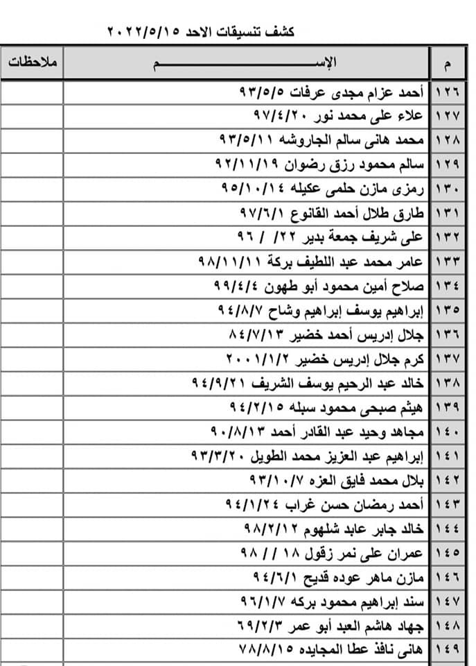 بالأسماء: كشف "تنسيقات مصرية" للسفر عبر معبر رفح الأحد 15 مايو 2022