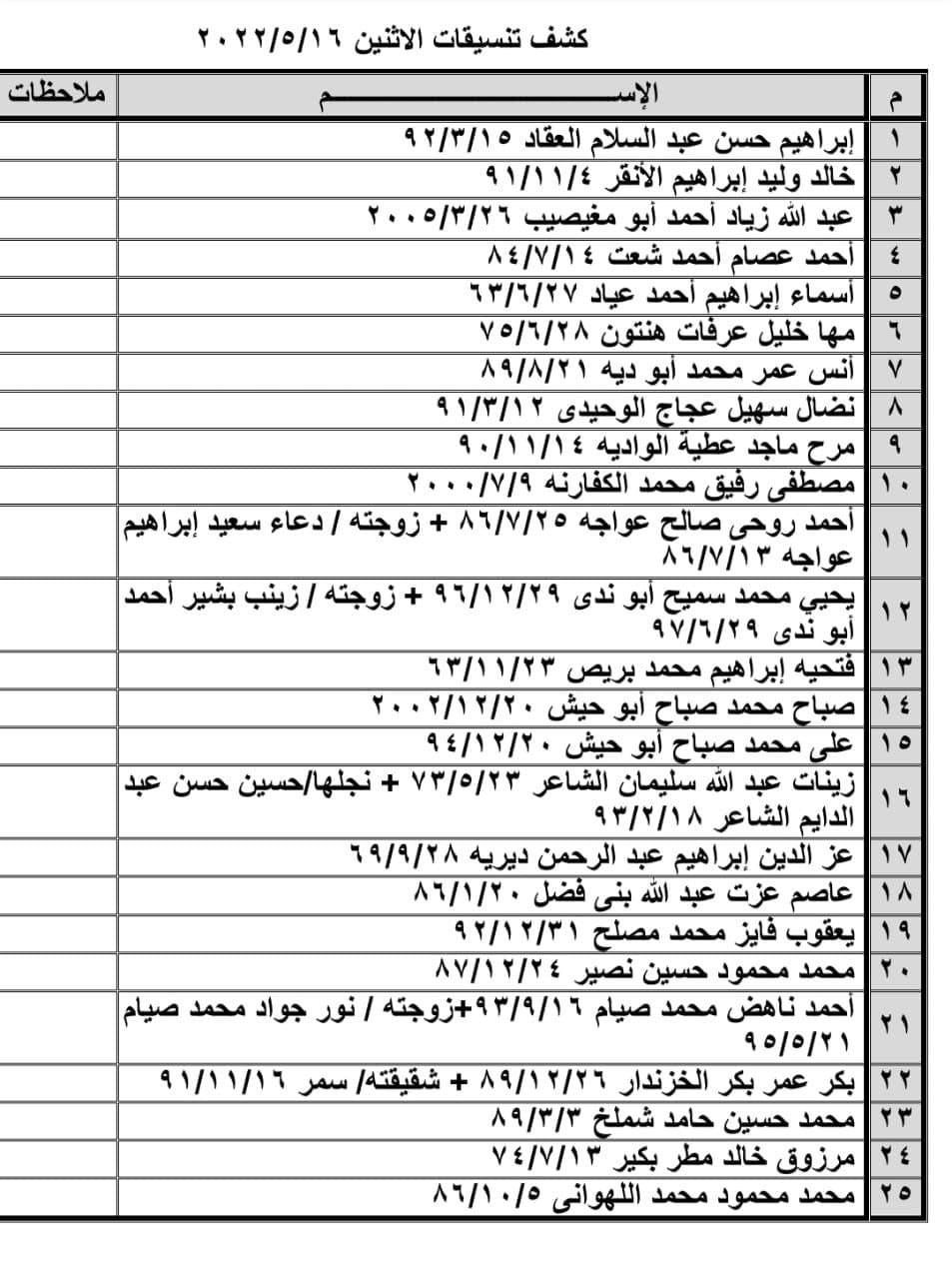 بالصور: كشف "تنسيقات مصرية" للسفر عبر معبر رفح يوم الإثنين 16 مايو 2022