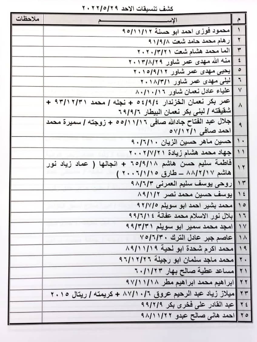 بالأسماء: كشف "تنسيقات مصرية" للسفر عبر معبر رفح الأحد 29 مايو 2022