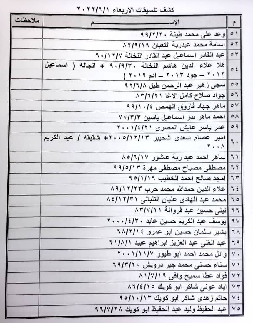 بالأسماء: داخلية غزّة تنشر كشف "التنسيقات المصرية" الأربعاء 1 يونيو 2022 
