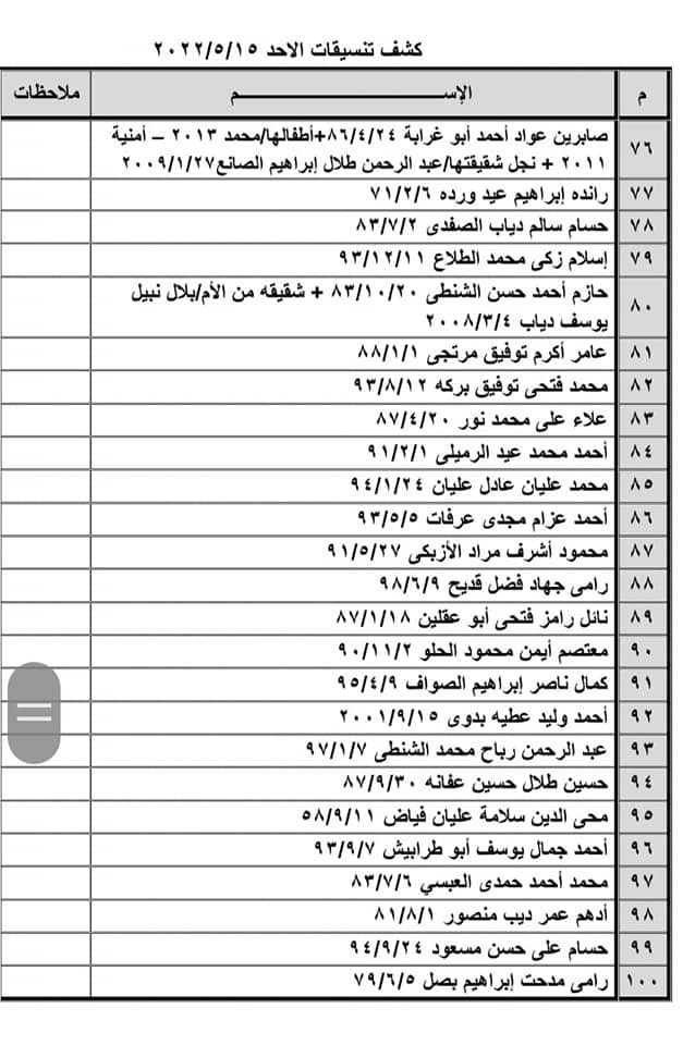 بالأسماء: كشف "تنسيقات مصرية" للسفر عبر معبر رفح الأحد 15 مايو 2022