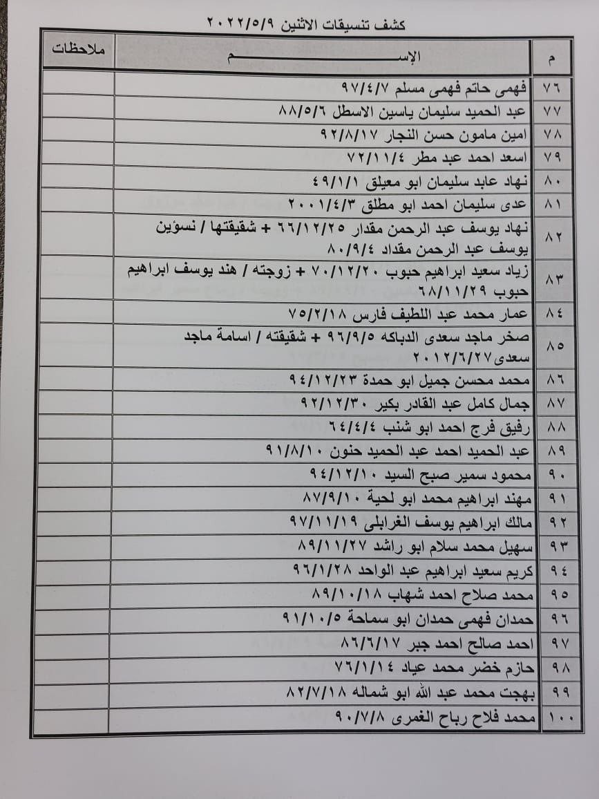 بالأسماء: كشف "تنسيقات مصرية" للسفر عبر معبر رفح غدًا الإثنين 9 مايو 2022