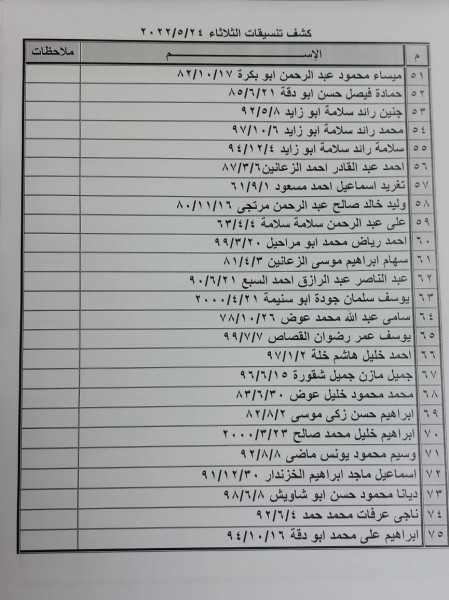 بالأسماء: داخلية غزة تنشر كشف 