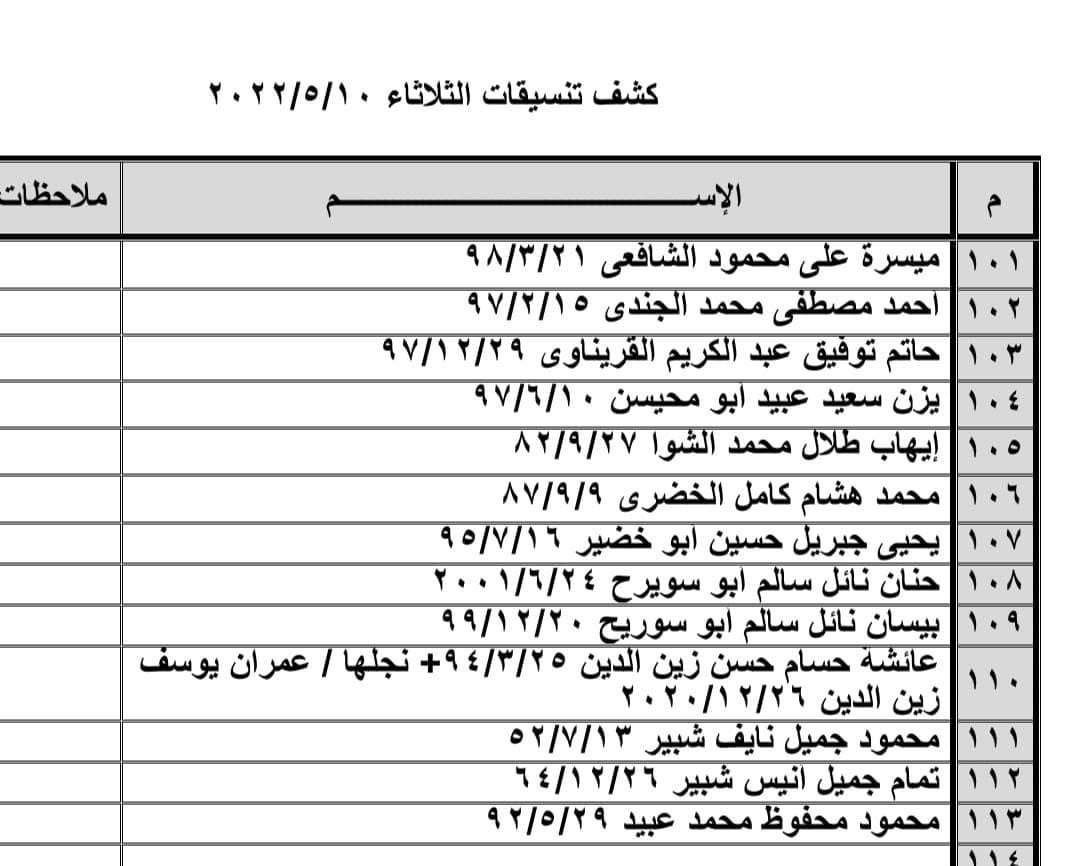 بالأسماء: كشف "تنسيقات مصرية" للسفر عبر معبر رفح يوم الثلاثاء 10 مايو