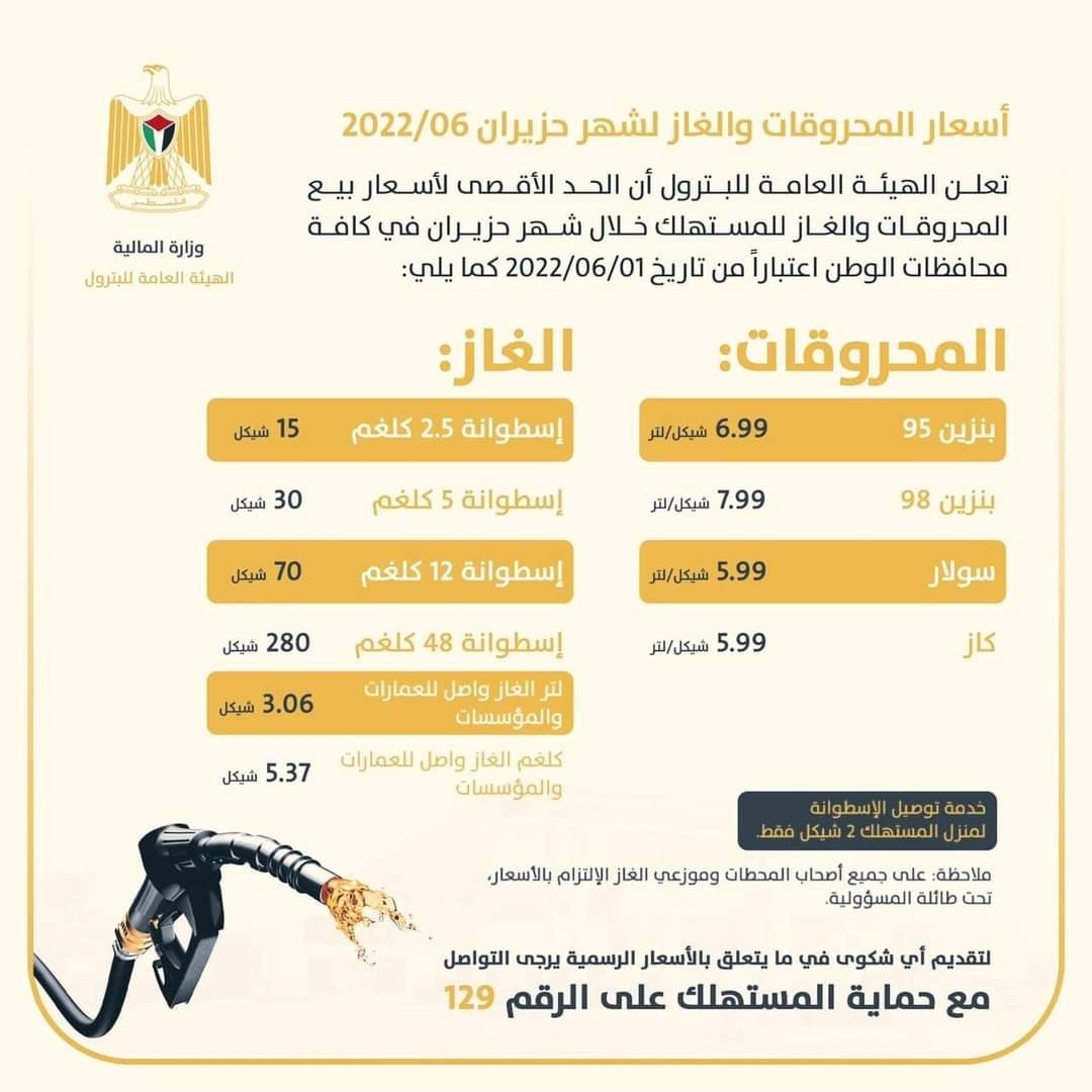 مالية رام الله تُعلن أسعار المحروقات والغاز لشهر يونيو 2022