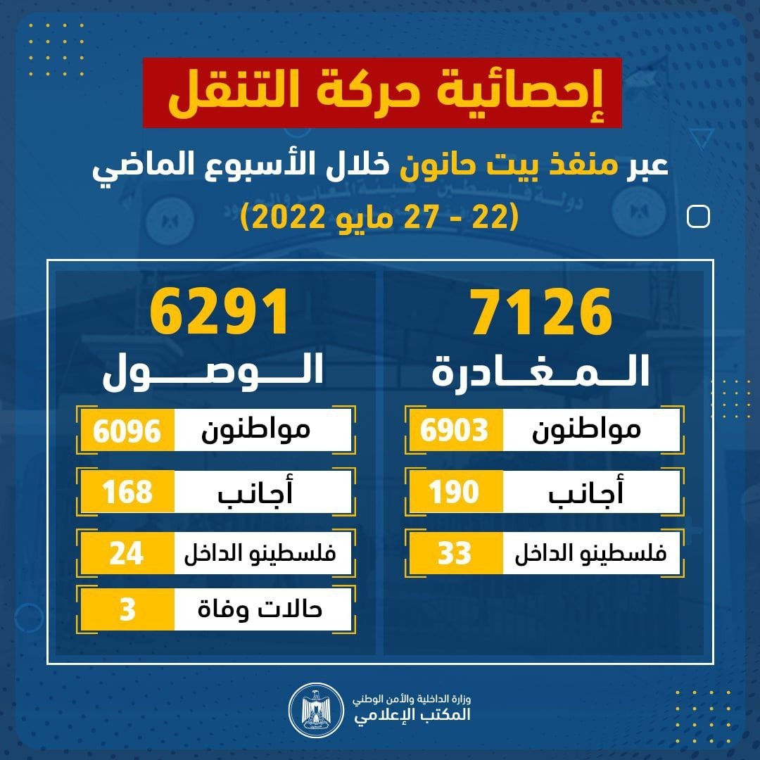 داخلية غزّة تنشر إحصائية حركة التنقل عبر حاجز بيت حانون "إيرز"