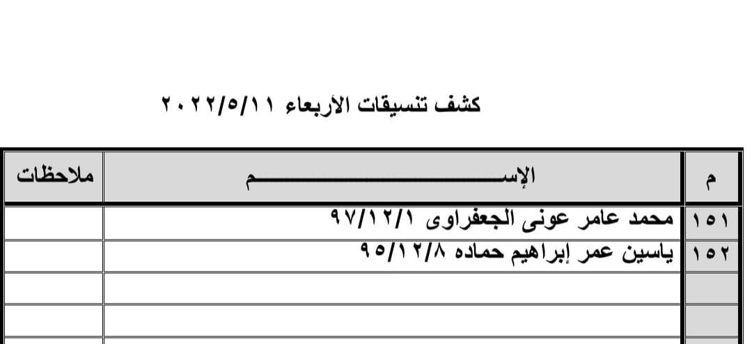 بالأسماء: كشف "تنسيقات مصرية" للسفر عبر معبر رفح غدًا الأربعاء 11 مايو 2022