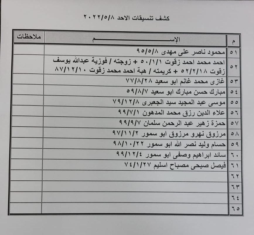 بالأسماء: داخلية غزّة تنشر كشف "التنسيقات المصرية" الأحد 8 مايو 2022