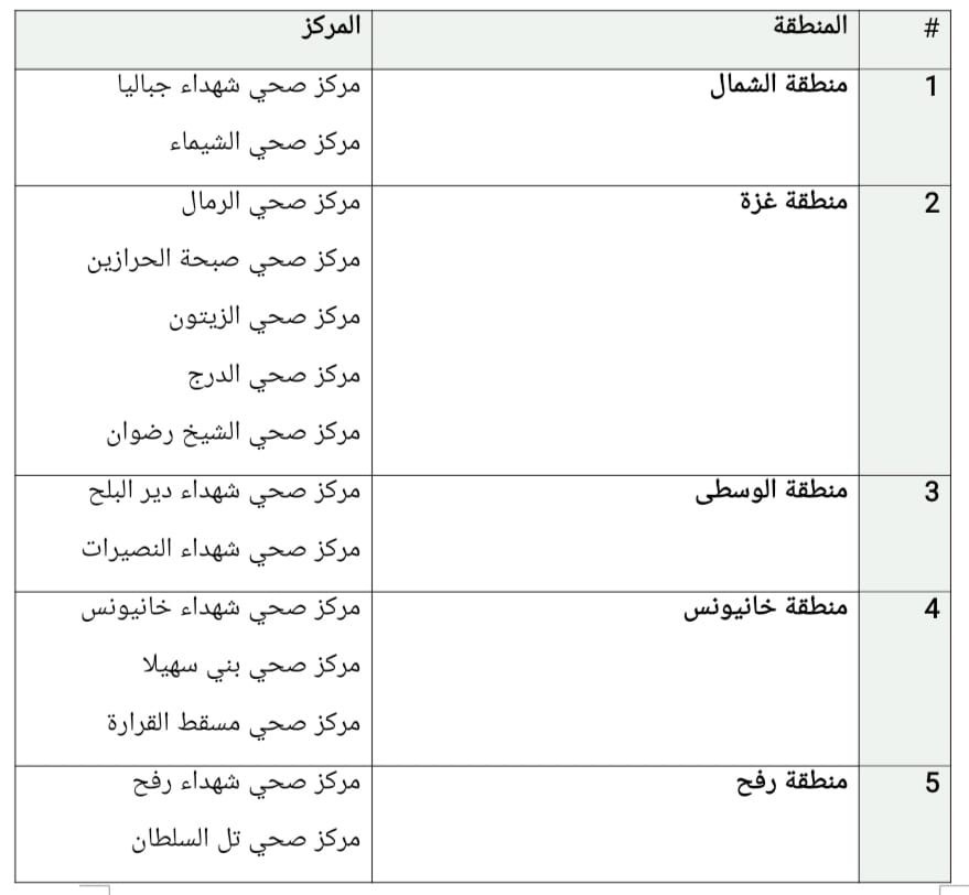 صحة غزة تُصدر إعلانًا بمناسبة اليوم العالمي لمرض ارتفاع ضغط الدم