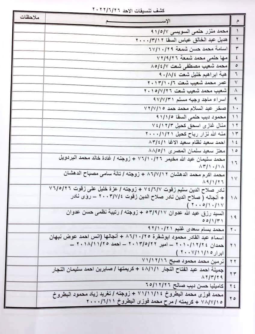 بالأسماء: داخلية غزة تنشر "كشف تنسيقات مصرية" للسفر عبر معبر رفح الأحد 26 يونيو 2022