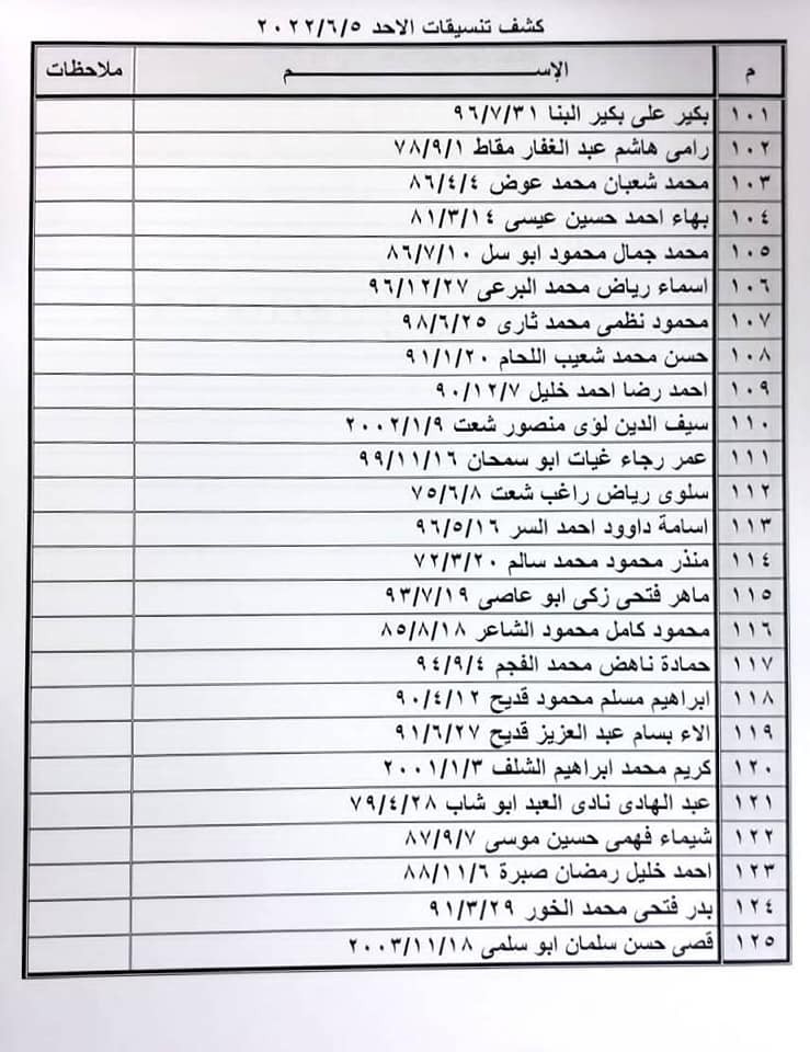 بالأسماء: كشف "تنسيقات مصرية" للسفر عبر معبر رفح الأحد 5 يونيو 2022