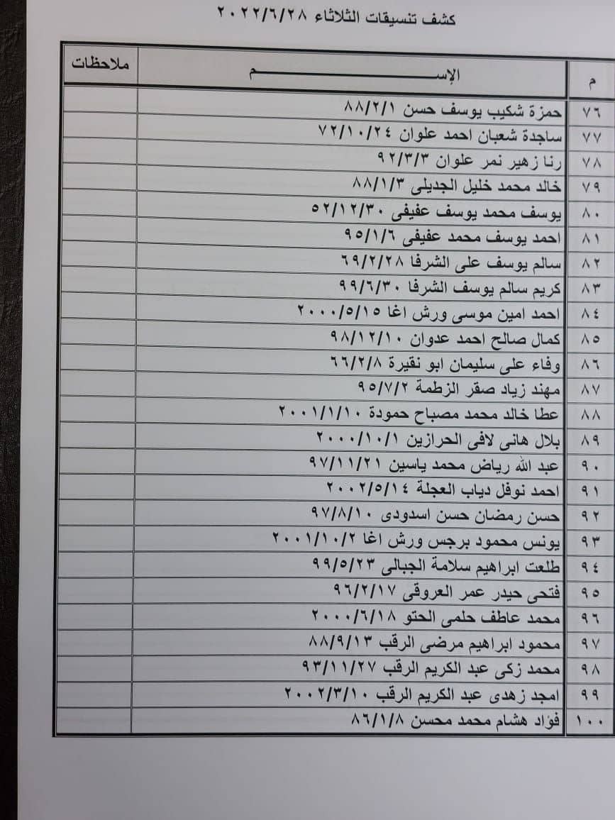 بالأسماء: كشف "تنسيقات مصرية" للسفر عبر معبر رفح يوم الثلاثاء 28 يونيو