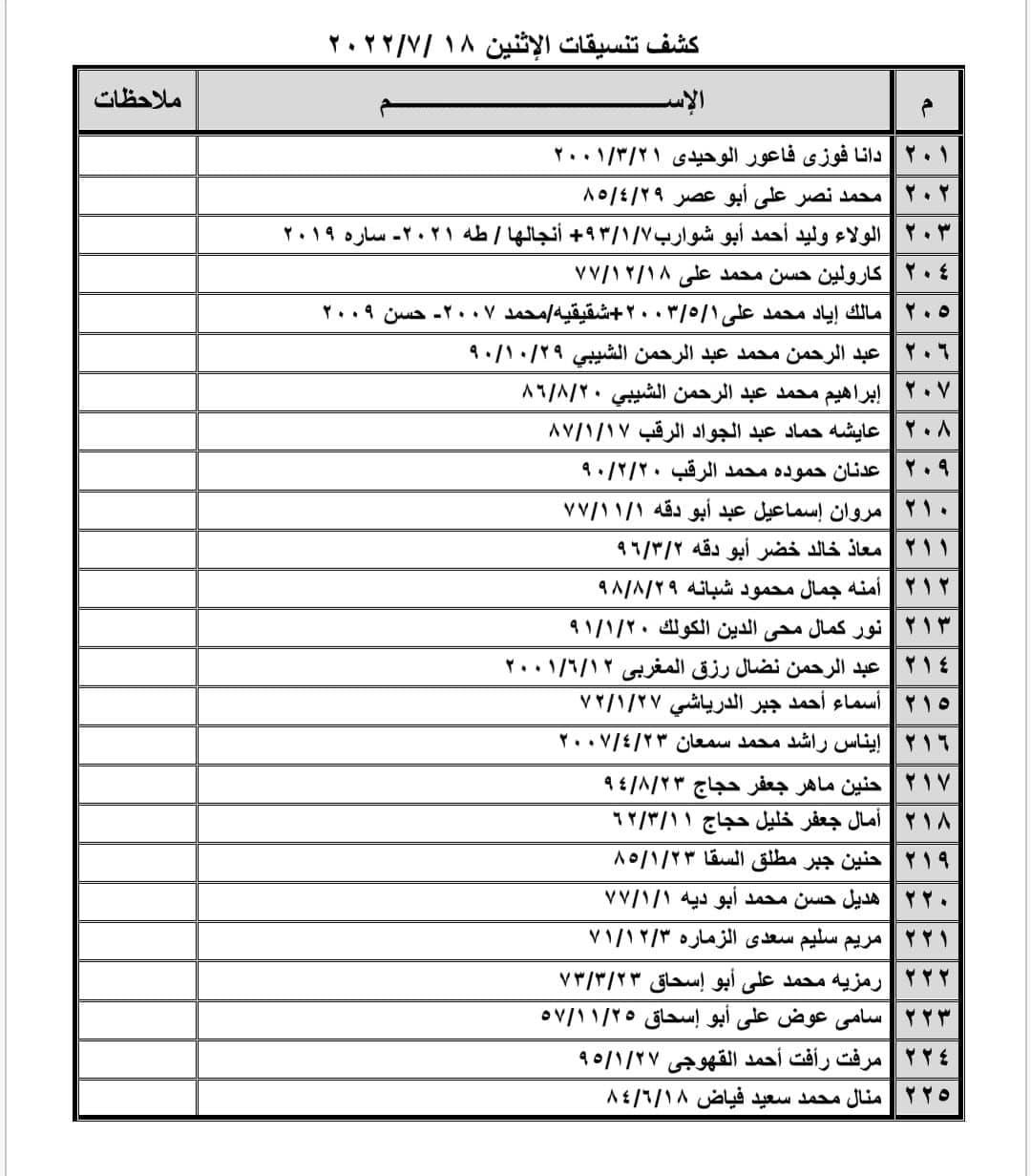 بالأسماء: كشف التنسيقات المصرية للسفر عبر معبر رفح يوم الإثنين 18 يوليو 2022