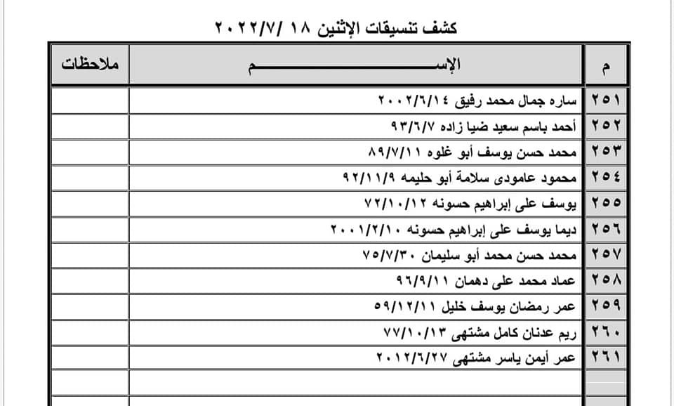 بالأسماء: كشف التنسيقات المصرية للسفر عبر معبر رفح يوم الإثنين 18 يوليو 2022