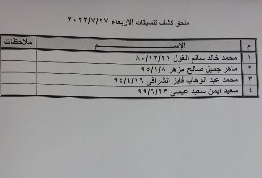 بالأسماء: ملحق كشف "تنسيقات مصرية" للسفر عبر معبر رفح غدًا الأربعاء