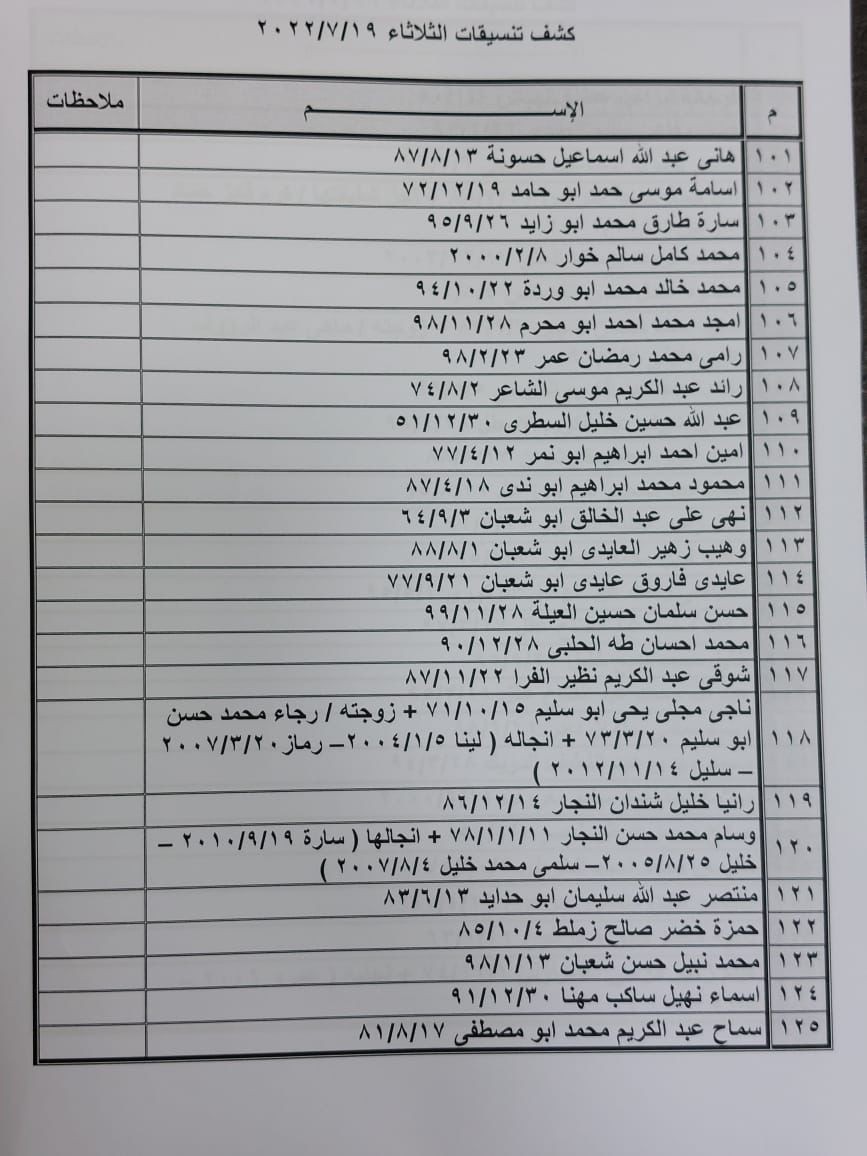 داخلية غزة تنشر كشف "تنسيقات مصرية" للسفر عبر معبر رفح يوم الثلاثاء