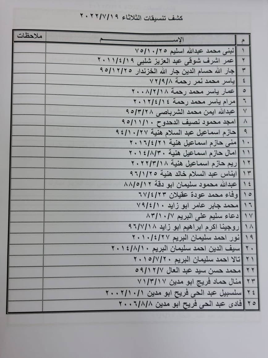 داخلية غزة تنشر كشف "تنسيقات مصرية" للسفر عبر معبر رفح يوم الثلاثاء