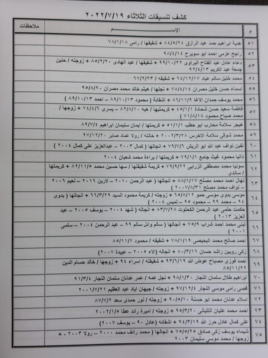 داخلية غزة تنشر كشف "تنسيقات مصرية" للسفر عبر معبر رفح يوم الثلاثاء