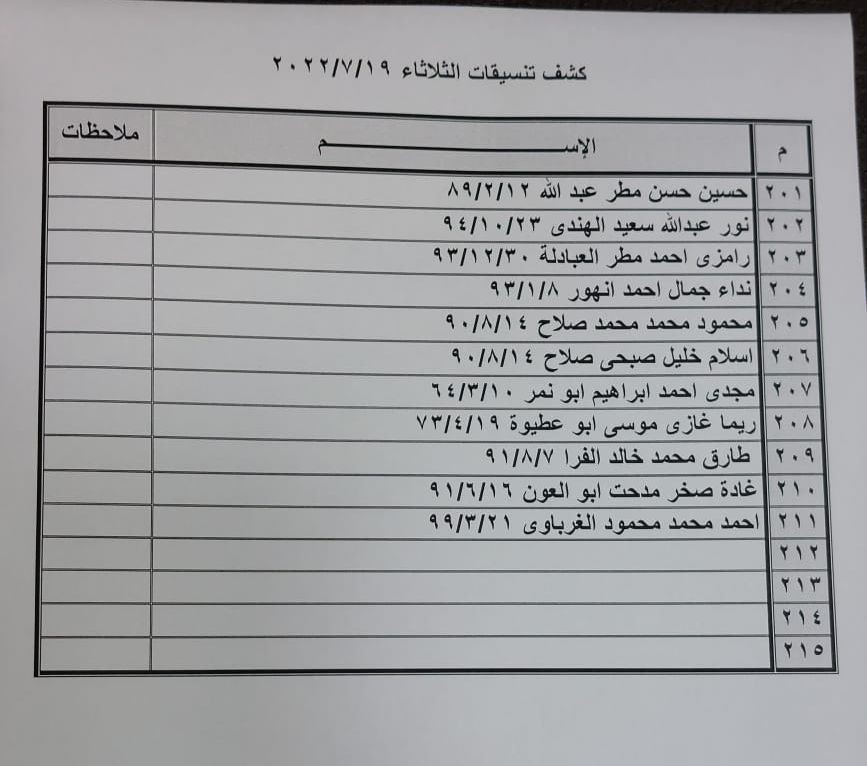 داخلية غزة تنشر كشف "تنسيقات مصرية" للسفر عبر معبر رفح يوم الثلاثاء