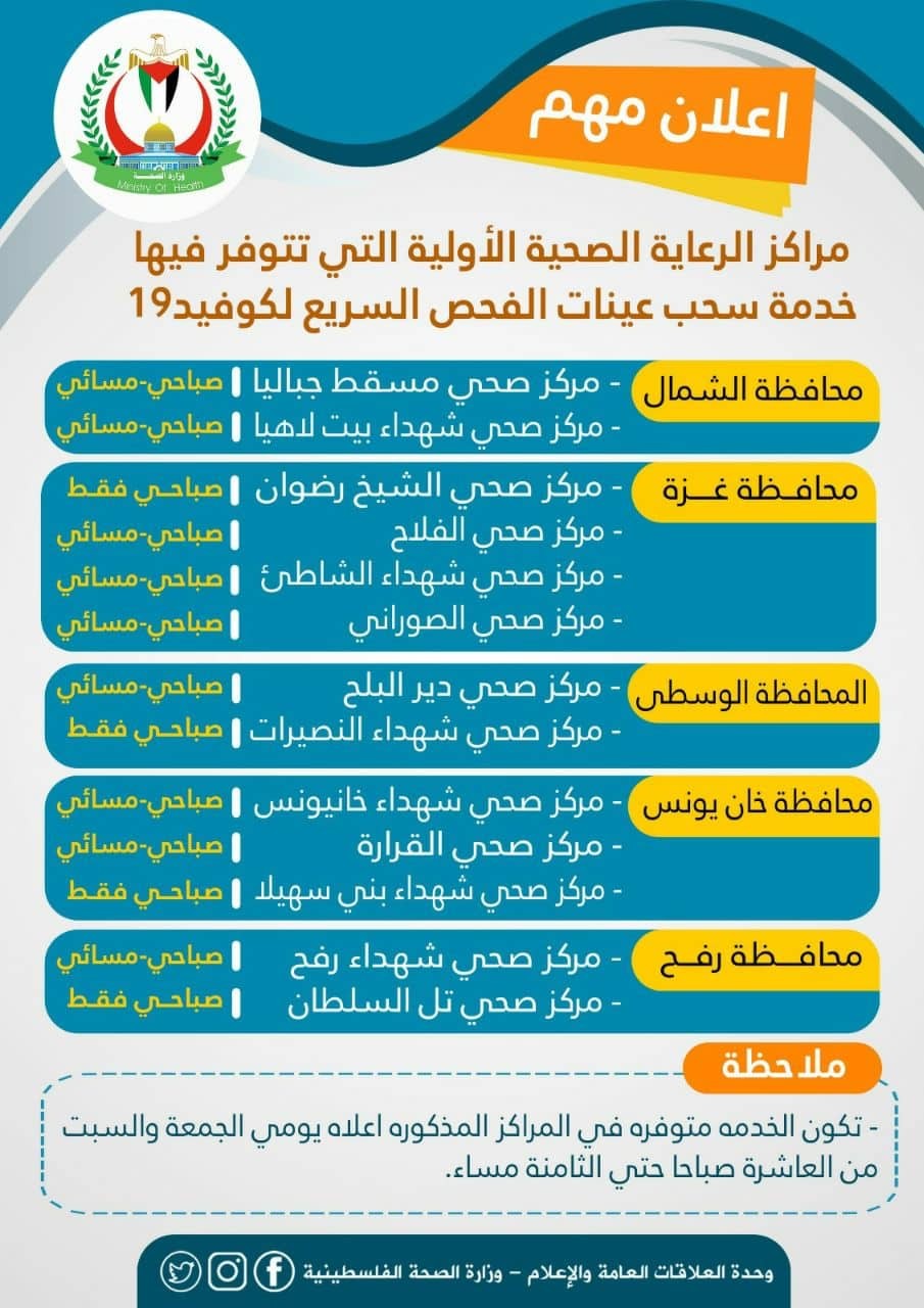 صحة غزة تُصدر إعلانًا للمواطنين حول مراكز سحب عينات الفحص السريع لـ"كورونا"