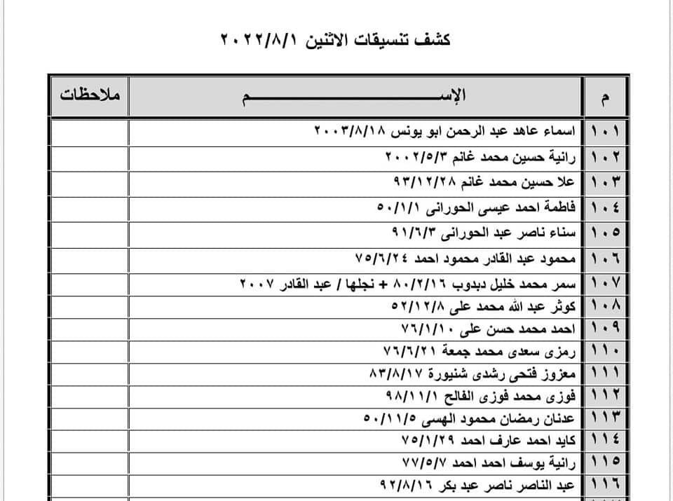 بالأسماء: كشف "التنسيقات المصرية" للسفر عبر معبر رفح غدًا الإثنين 1 أغسطس 2022