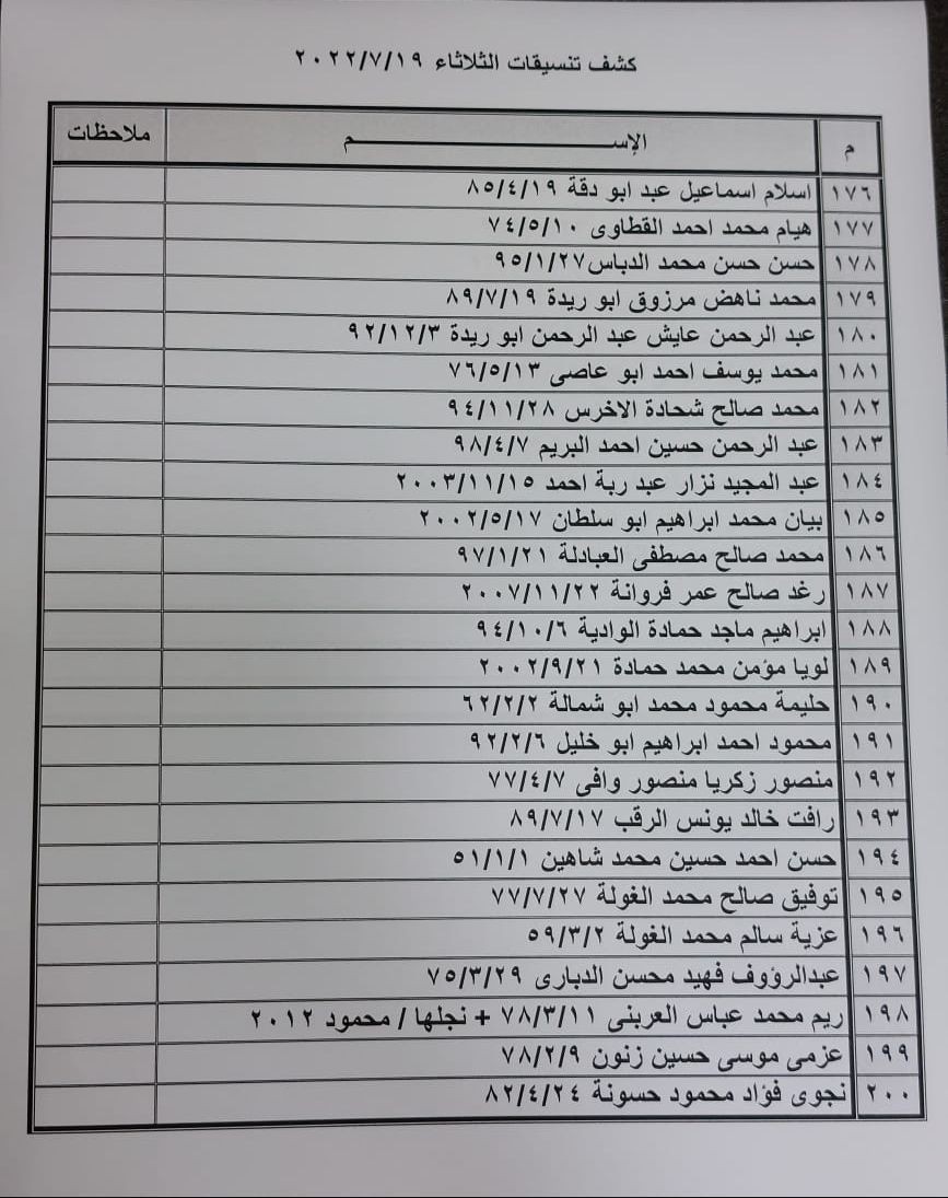 داخلية غزة تنشر كشف "تنسيقات مصرية" للسفر عبر معبر رفح يوم الثلاثاء