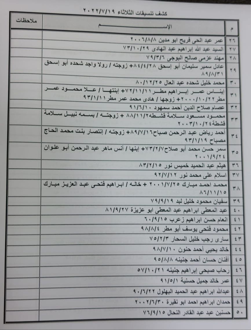 داخلية غزة تنشر كشف "تنسيقات مصرية" للسفر عبر معبر رفح يوم الثلاثاء