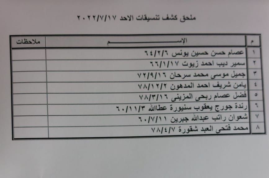 داخلية غزة تنشر كشف "تنسيقات مصرية" للسفر عبر معبر رفح يوم الثلاثاء